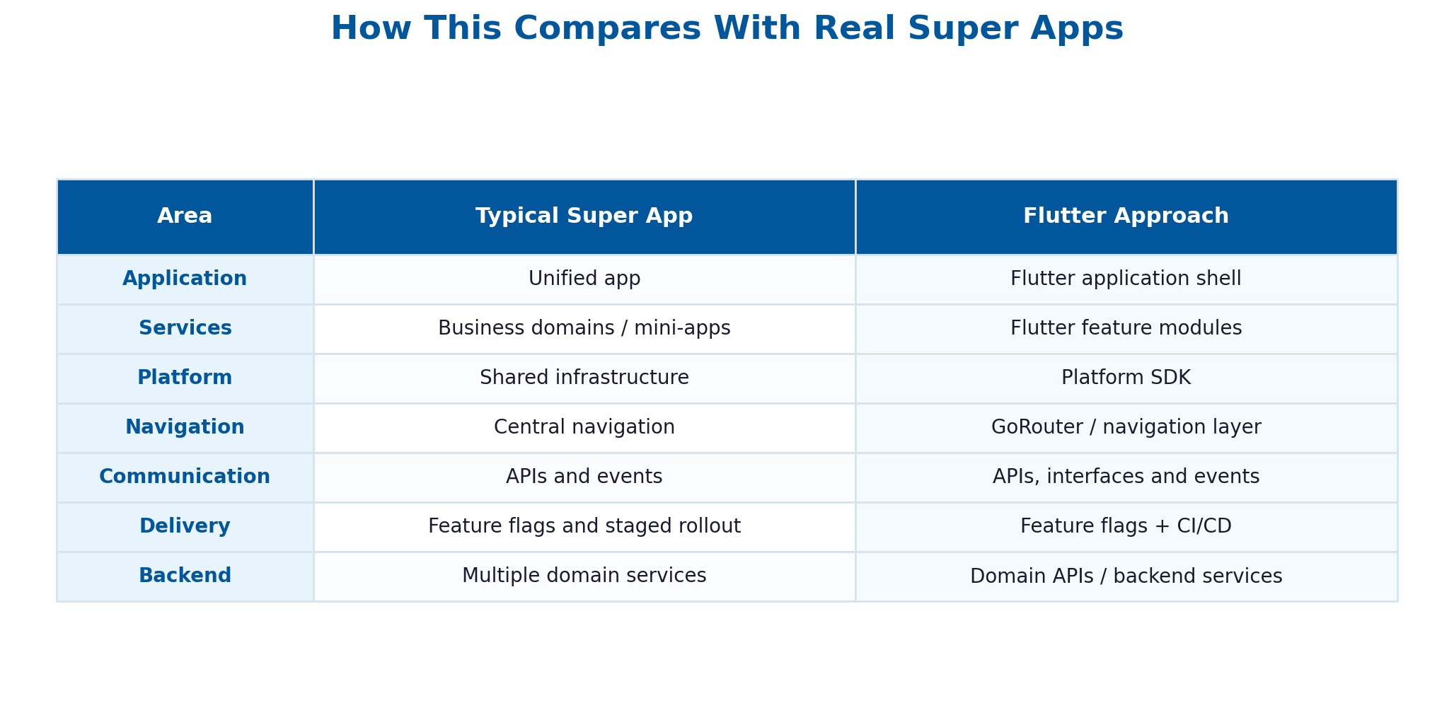 table-comparison-real-super-apps