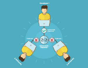 Git Flow - Why and How?