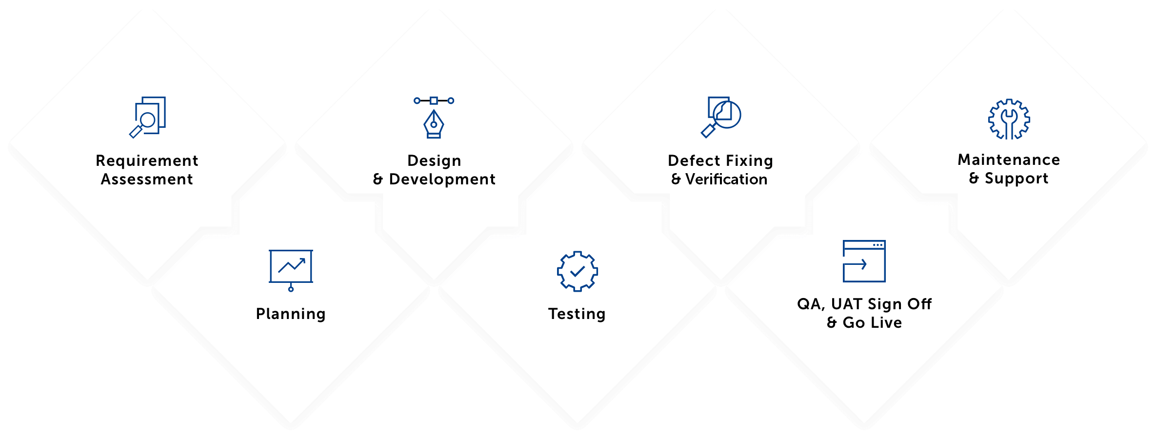 Client Engagement Process adobe