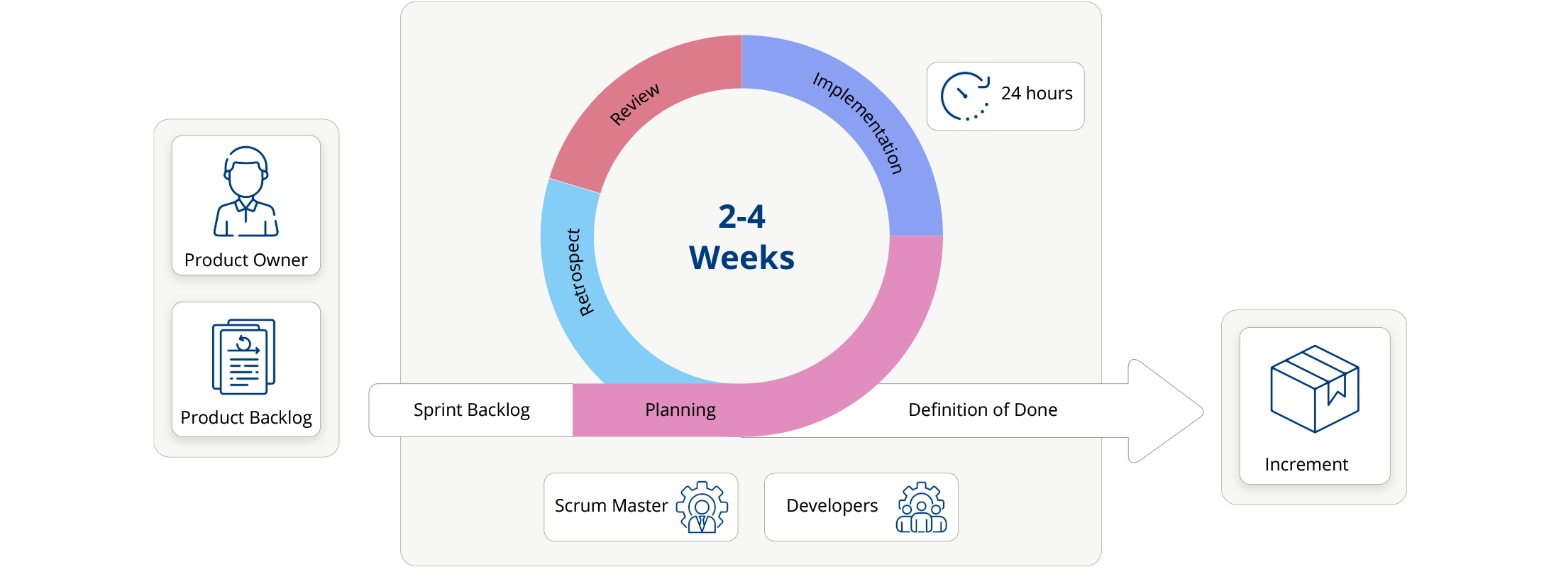 our-Scrum