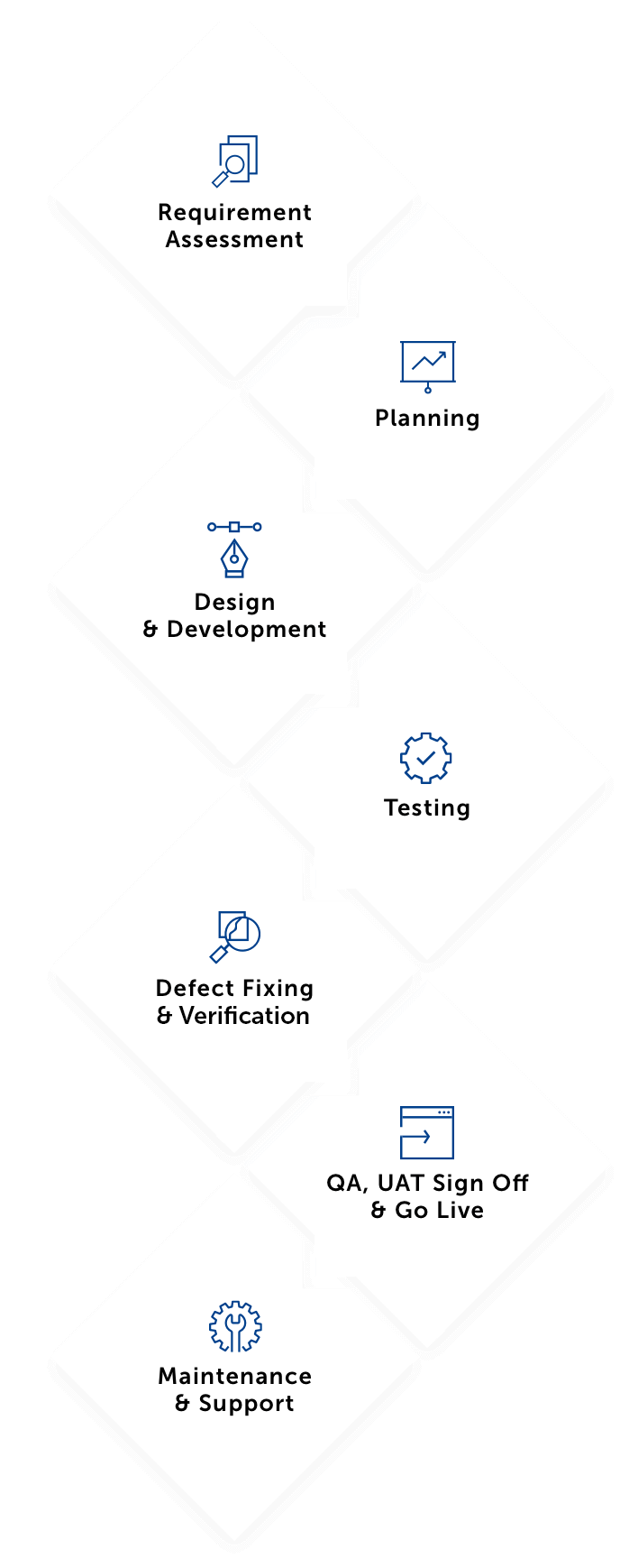 Client Engagement Process adobe