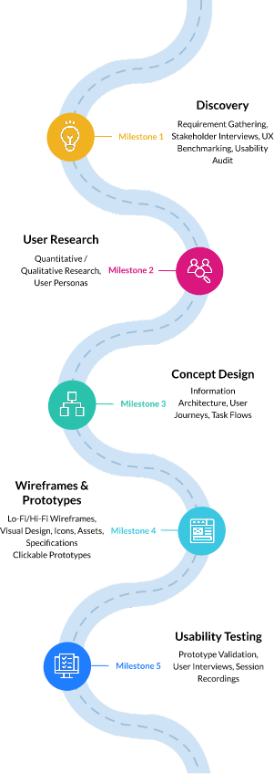 Our Process