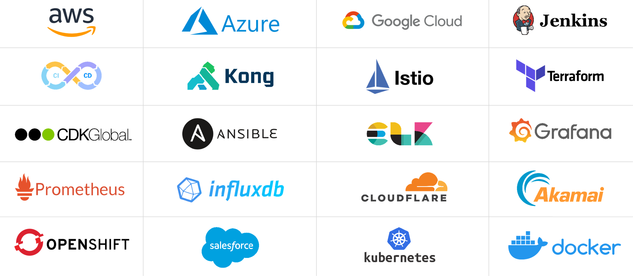 Cloud & DevOps Cloud & DevOps